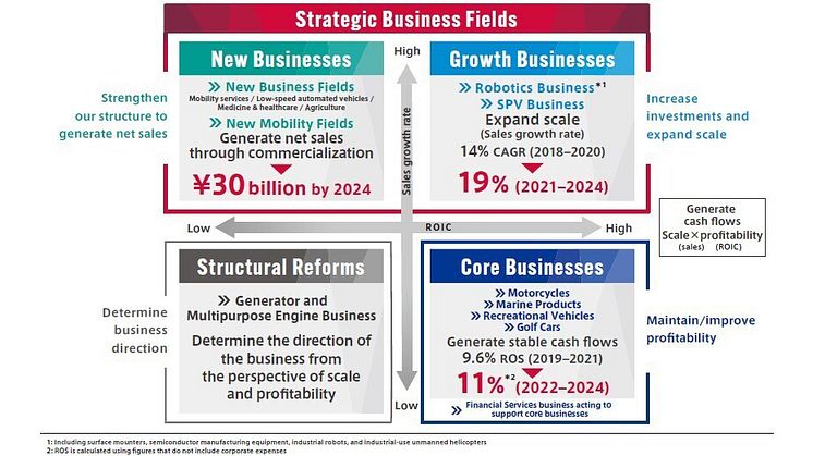 Outline of the New Medium-Term Management Plan