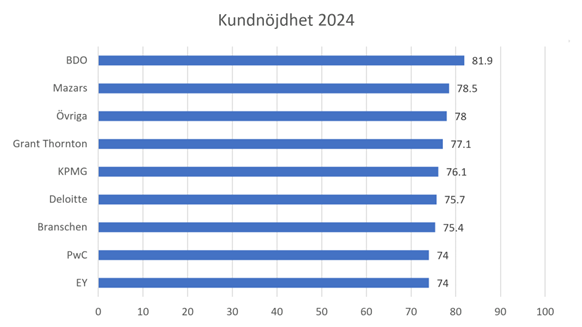 Kundnojdhet-SKI-BDO-2024.png