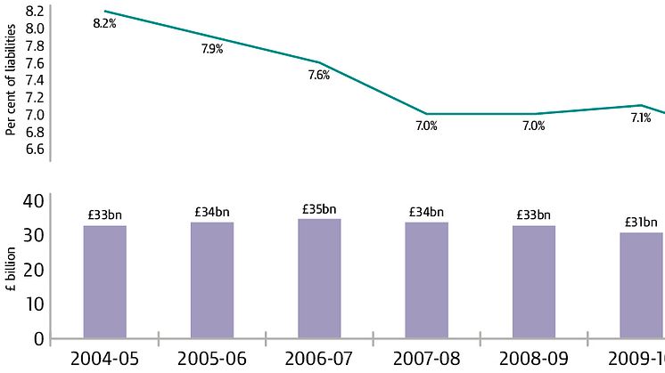 2010/11 tax gap figures published