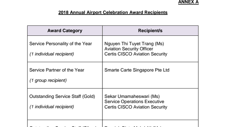 Changi Airport celebrates 25 years of service excellence
