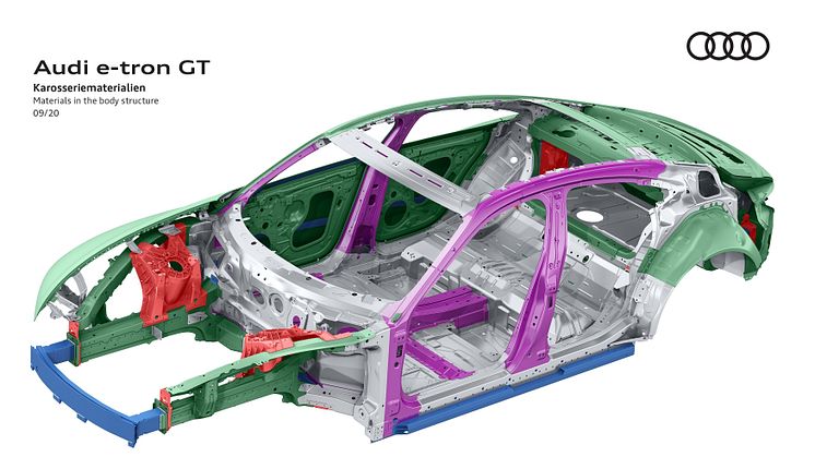 Audi e-tron GT concept - karosserimaterialer