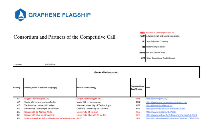 Consortium and Partners of the Competitive Call