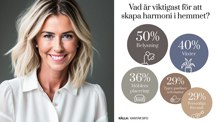 Elfa_Så skapar svenskarna lugn och harmoni hemma