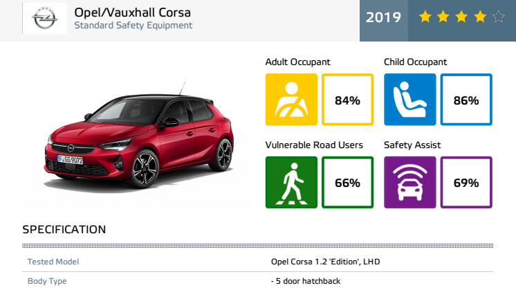 Vauxhall Corsa Euro NCAP datasheet November 2019