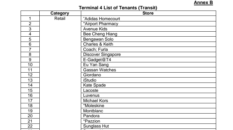 Annex B - Terminal 4 List of Tenants (Transit)