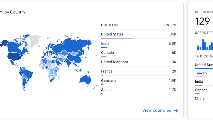 Google Analytics är död, länge leve Google Analytics