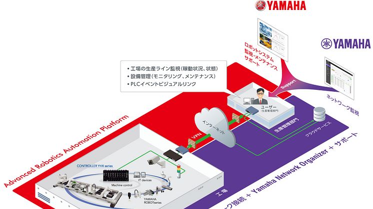 遠隔管理システムパッケージ　共同開発のイメージ