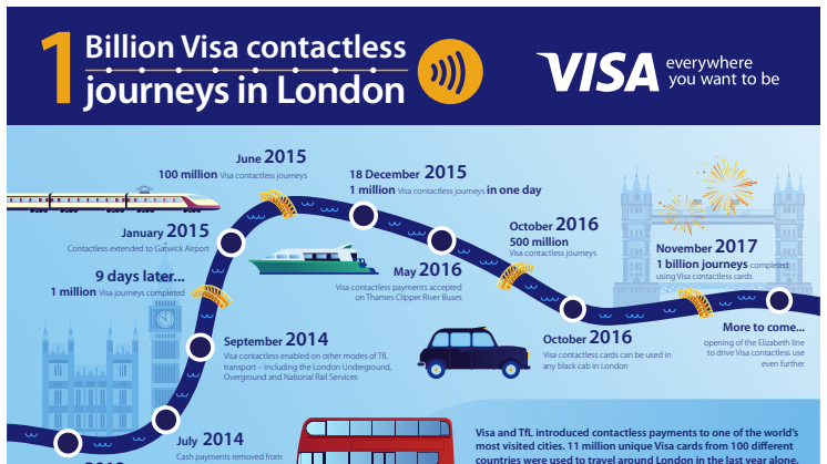 1 billion Visa contactless journeys in London 