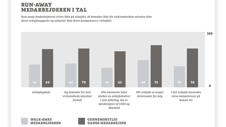 Run-away medarbejderen i tal