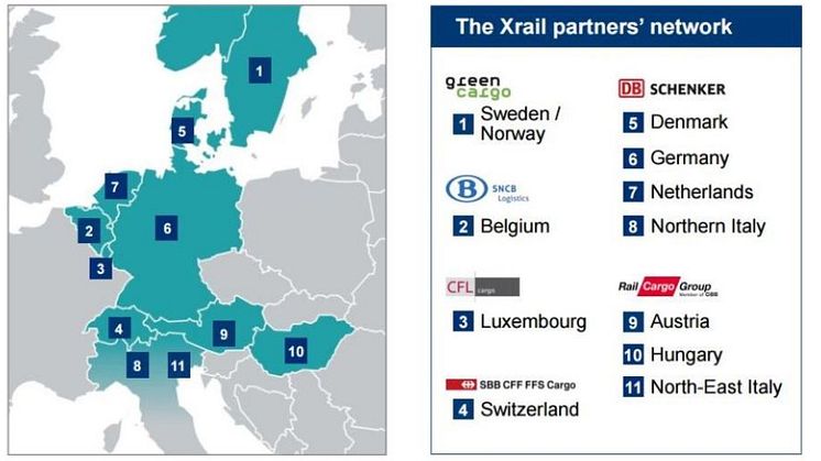 Stärkt konkurrenskraft för hållbara transporter i Europa