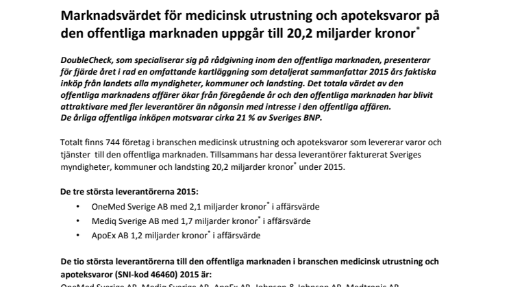 Marknadsvärdet för medicinsk utrustning och apoteksvaror på den offentliga marknaden uppgår till 20,2 miljarder kronor*