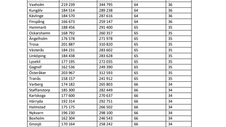 Pensionsgapet_allakommuner_SCB.pdf