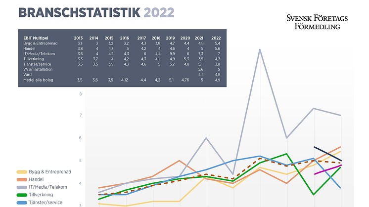 Statistik från Svensk FöretagsFörmedling