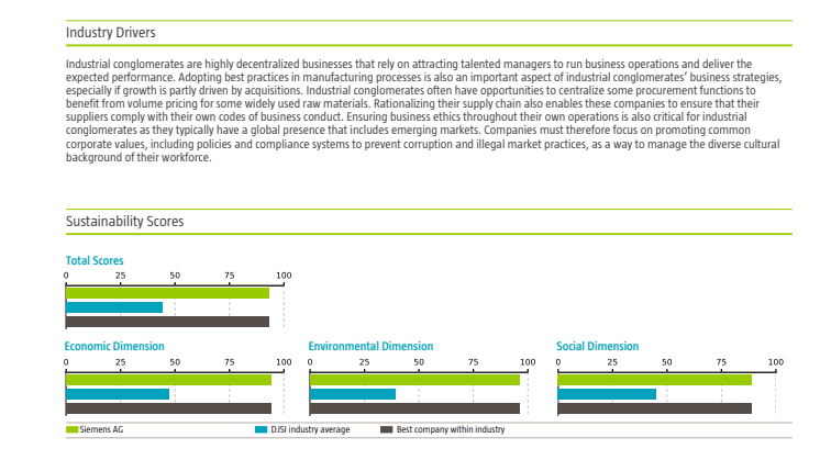 Siemens Industry Group Leader - Dow Jones Sustainability Index 2014