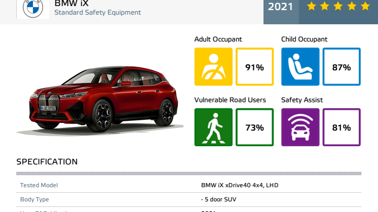 BMW iX Euro NCAP datasheet - Dec 2021.pdf