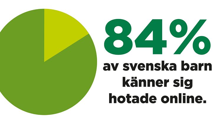 Internet mest hotfullt för svenska barn 