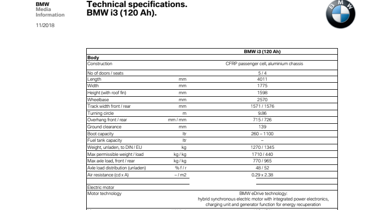Specifikationer BMW i3 120 Ah og BMW i3s 120 Ah
