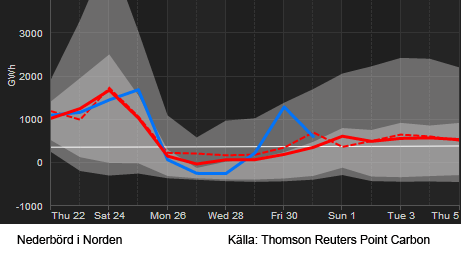 Normalisering av vädret efter helgen