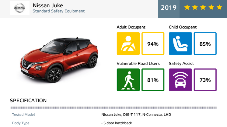 Nissan Juke Euro NCAP datasheet Dec 2019