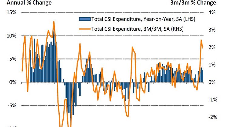 December rounds up strongest quarter for consumer spend since 2014