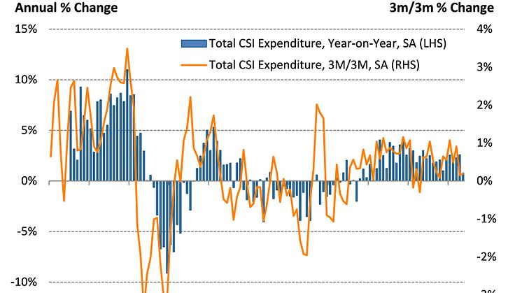 Consumer spending slows amid economic and political uncertainty