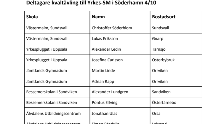 Deltagare i Kvaltävlingen till Yrkes-SM i Söderhamn 4/10