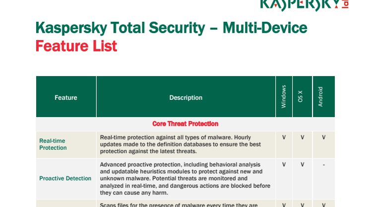Kaspersky Total Security - Multi-Device: FUNKTIONER