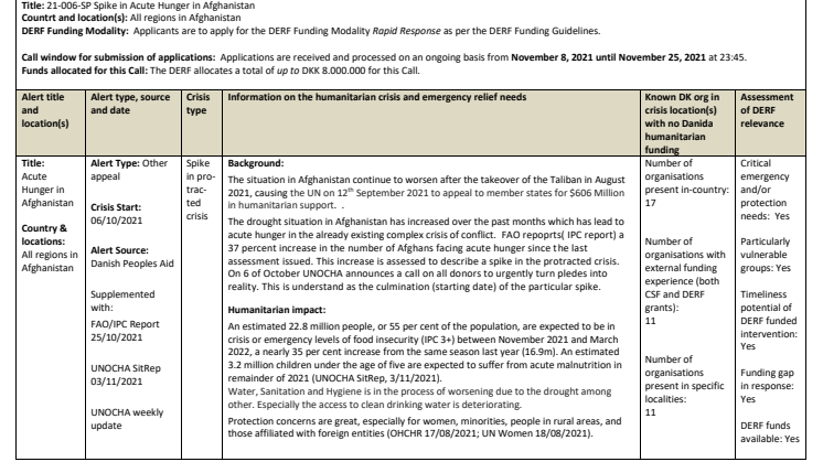 21-006-SP-Call for applicants-Acute Hunger in Afghanistan.pdf