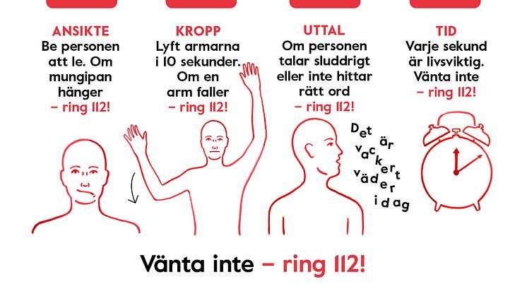 Använd AKUT-testet för stroke!