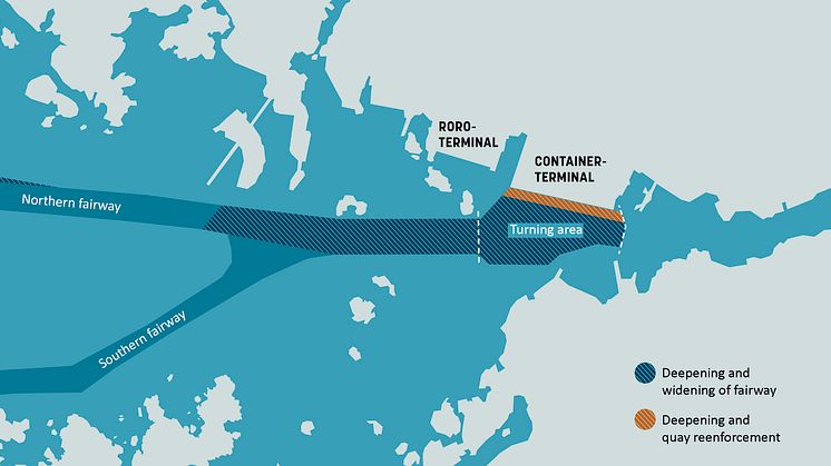 Skandia Gateway layout