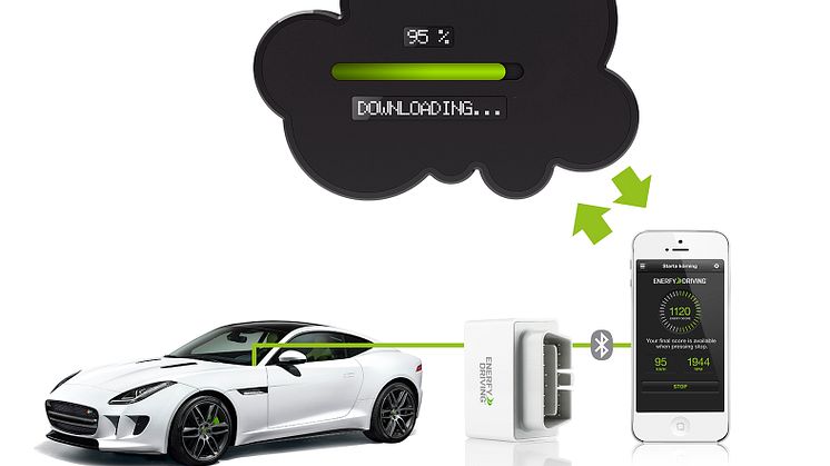 Enerfy Driving Bil & iPhone