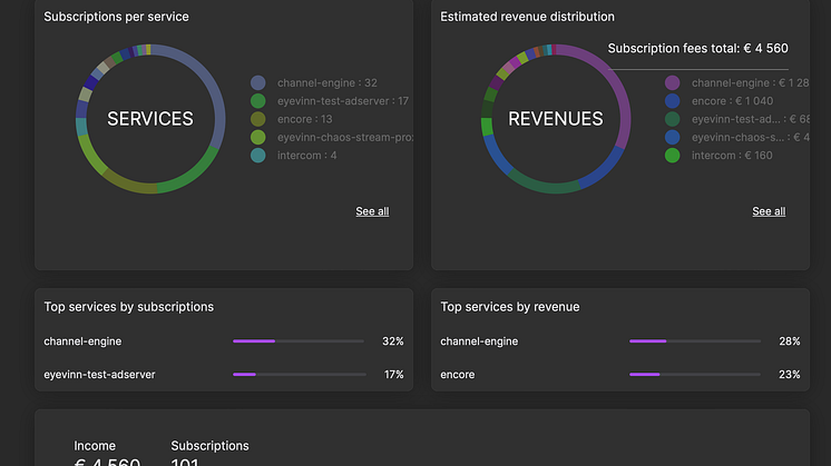 Transparent revenue share model with the creator of open source