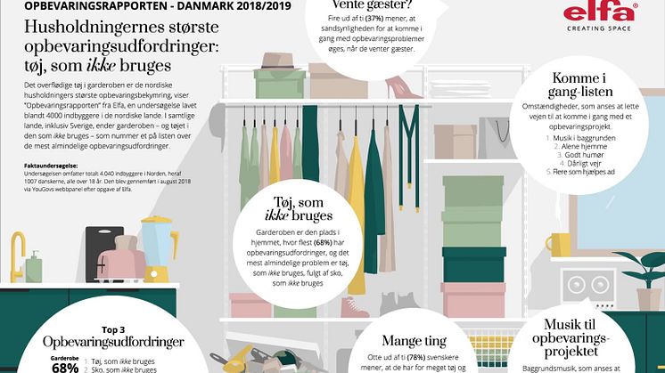 Elfa opbevaringsrapport 2018/2019