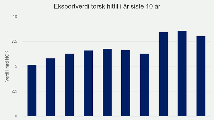 eksportverdi-torsk-hitti (4).png