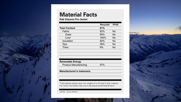 Material Facts Tabellen bieten Verbrauchern einen klaren und einfachen Standard für die Kommunikation von Nachhaltigkeitsdaten