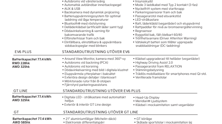 Faktablad Kia EV6 2021-04-22.pdf