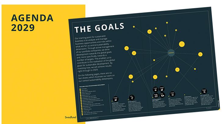 Swedfund’s Integrated Report wins international award