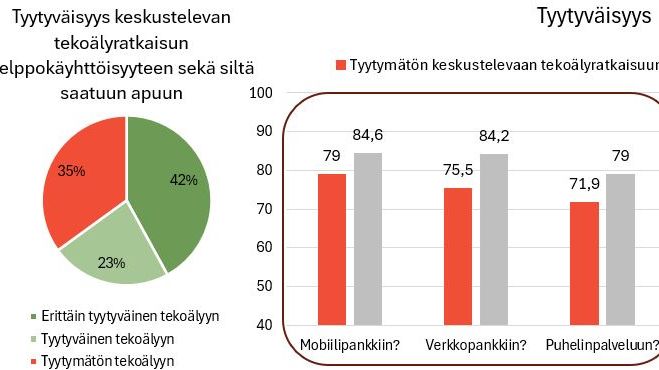 Tekoäly ja asiakastyytyväisyys pankkialalla 2024.JPG