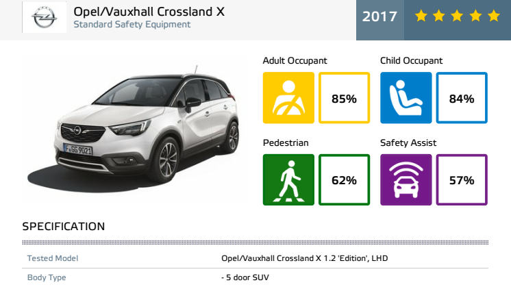 Opel / Vauxhall Crossland X - datasheet - Nov 2017