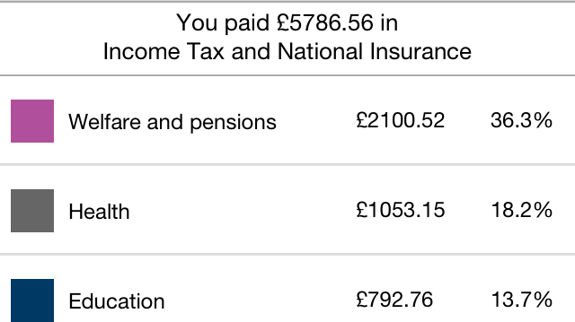 HMRC Tax Calculator