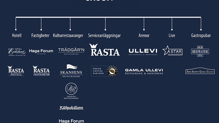 Burgsvik Group