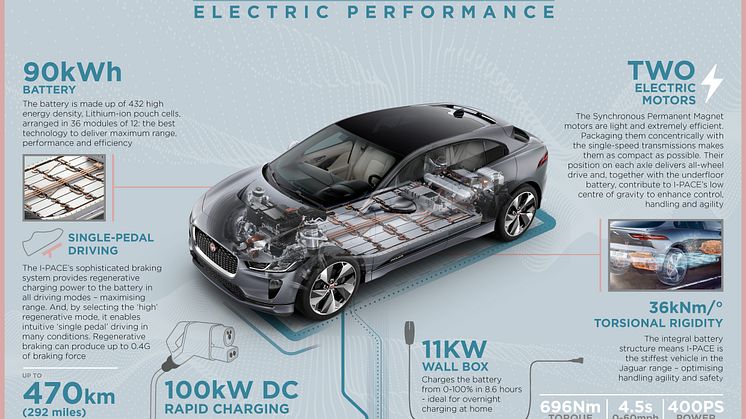 Jag_IPACE_21MY_Infographic_ELECTRIC_PERFORMANCE_23.06.20 (1)