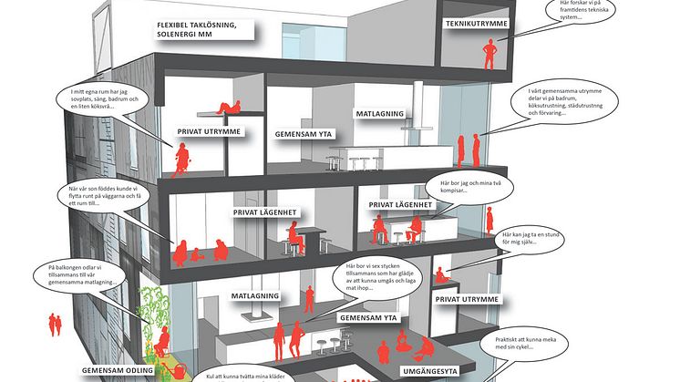 HSB Livivng Lab första skissbilden! kortsida med kommentarer