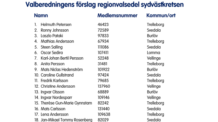 Valberedningens-förslag-regionvalsedel-sydvästkretsen.pdf