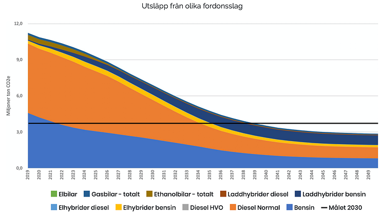 2030-kalkylatorn räknar ut CO2-effekten av olika klimatåtgärder.