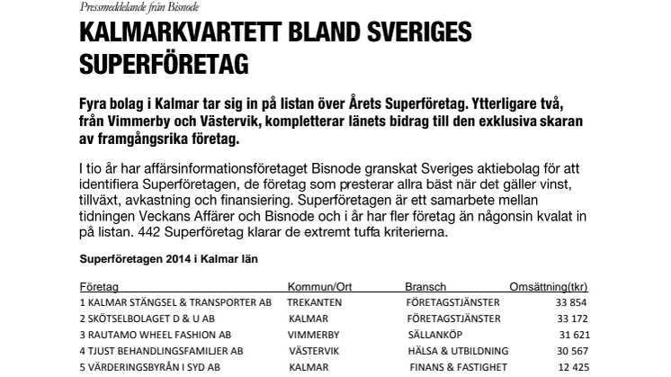 Kalmarkvartett bland Sveriges Superföretag