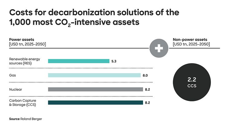 Roland_Berger_INS2262_Global_carbon_restructuring_plan_Press_graphic_EN-02 (3)_final