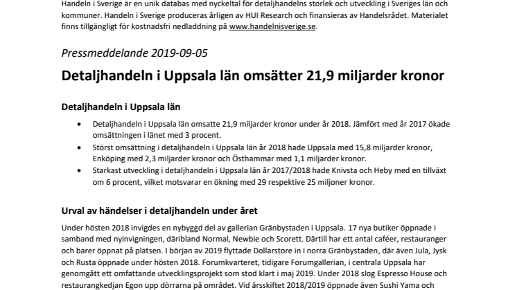 Detaljhandeln i Uppsala län omsätter 21,9 miljarder kronor 