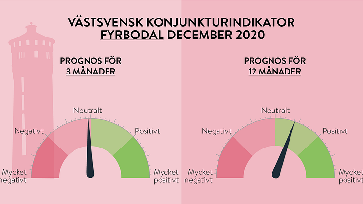 Betydligt mer positivt i långtidsprognosen