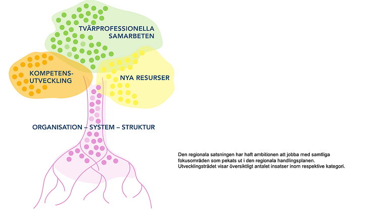 Ny rapport: Över 100 insatser som stärker och fortsatt utvecklar barncancervården